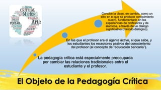 La pedagogía crítica está especialmente preocupada
por cambiar las relaciones tradicionales entre el
estudiante y el profesor.
En las que el profesor era el agente activo, el que sabe, y
los estudiantes los receptores pasivos del conocimiento
del profesor (el concepto de “educación bancaria”).
Concibe la clase, en cambio, como un
sitio en el que se produce conocimiento
nuevo, fundamentado en las
experiencias de profesores y de
alumnos, a través de un diálogo
significativo (método dialógico).
El Objeto de la Pedagogía Crítica
 