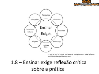 1.8 – Ensinar exige reflexão crítica
sobre a prática
... que se viva na escola, não pode ser negligenciada e exige reflexão.
portfoliopedagogia.blogspot.com
 