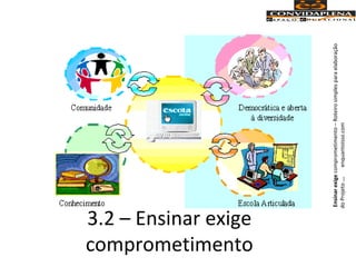 3.2 – Ensinar exige
comprometimento
Ensinarexigecomprometimento–Roteirosimplesparaelaboração
doProjeto...enquantoisso.com
 