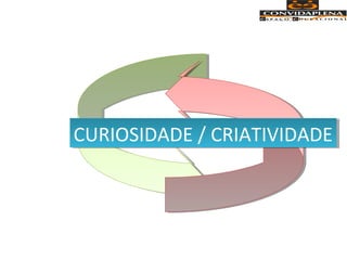 CURIOSIDADE / CRIATIVIDADECURIOSIDADE / CRIATIVIDADE
 