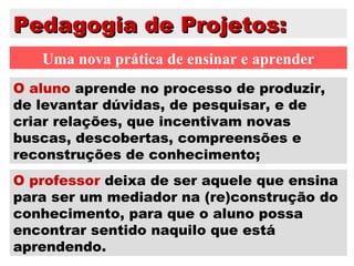Pedagogia de Projetos: Uma nova prática de ensinar e aprender O aluno  aprende no processo de produzir, de levantar dúvidas, de pesquisar, e de criar relações, que incentivam novas buscas, descobertas, compreensões e reconstruções de conhecimento; O professor  deixa de ser aquele que ensina para ser um mediador na (re)construção do conhecimento, para que o aluno possa encontrar sentido naquilo que está aprendendo. 