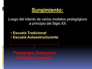 Surgimiento:
Luego del intento de varios modelos pedagógicos
a principio del Siglo XX
• Escuela Tradicional
• Escuela Auto...