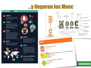 conocimiento
…y llegaron los Mooc
 