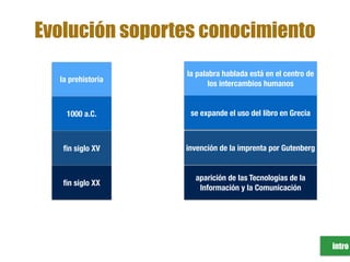 intro
Evolución soportes conocimiento
la prehistoria
1000 a.C.
ﬁn siglo XV
ﬁn siglo XX
la palabra hablada está en el centro de
los intercambios humanos
se expande el uso del libro en Grecia
invención de la imprenta por Gutenberg
aparición de las Tecnologías de la
Información y la Comunicación
la evolución del soporte del conocimiento tiene
consecuencias en todos los ámbitos de la vida social:
Socrates, Lutero, Emule…
 