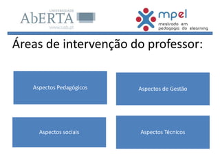 Áreas de intervenção do professor:
Aspectos Pedagógicos Aspectos de Gestão
Aspectos sociais Aspectos Técnicos
 