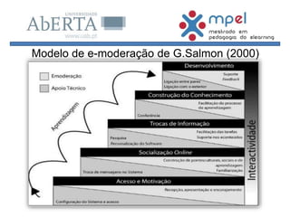 Modelo de e-moderação de G.Salmon (2000)
 