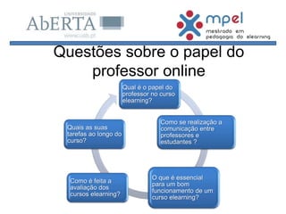 Qual é o papel do
professor no curso
elearning?
Como se realização a
comunicação entre
professores e
estudantes ?
O que é essencial
para um bom
funcionamento de um
curso elearning?
Como é feita a
avaliação dos
cursos elearning?
Quais as suas
tarefas ao longo do
curso?
Questões sobre o papel do
professor online
 