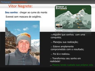 PedagogiaEmpreendedoraMotivaçãoX Inteligência = ComprometimentoMOTIVAÇÃOsucessoAtrapalhãoCOMPRO METIDOTemCínicoPeso mortoNão TemINTELIGÊNCIANão TemTem