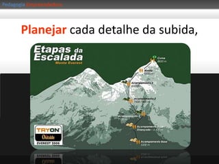 PedagogiaEmpreendedoraVitor Negrete:Seu sonho:  chegar ao cume do monte Everest sem mascara de oxigênio.Alguém que sonhou  com uma conquista;