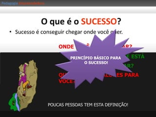 PedagogiaEmpreendedoraSaber o que você precisalevar e que ferramentas utilizar; Capacidade de Viabilizar recursos