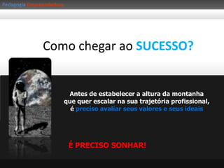 PedagogiaEmpreendedoraSer persistente...Não desistir Nunca;Aprender com os erros;Não desanimar diante das dificuldadesAFINAL, Eu Sou Brasileiro e Não Desisto Nunca!