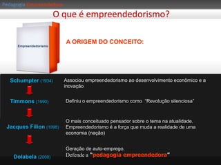 PedagogiaEmpreendedoraNeste caso, não importa muito por onde você vá...