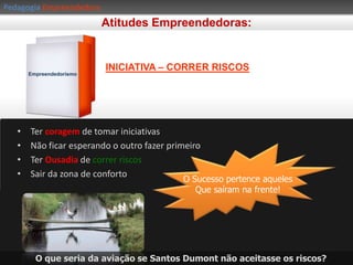PedagogiaEmpreendedoraEducação Empreendedora:REALIZAÇÃO DO SONHOAuto-estima – Cidadania  SERFAZERCONVIVERCONHECERSONHAR