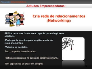 PedagogiaEmpreendedoraO CONCEITO DE SÍEmpreendedorismoAPRENDER A SER Auto-aceitaçãoAuto-conhecimentoAuto-imagemAutonomiaAuto-estima4