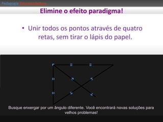 PedagogiaEmpreendedoraAtitudes Empreendedoras:Busca informações: Dedicação em obter informações 