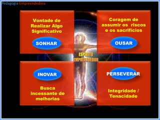 Criatividade é juntar elementosPedagogiaEmpreendedoraA Criatividade de Roberto Carlos contra os Japoneses!Vencendo a Defesa:A História do Carrapicho!O Brasil é o maior produtor de Carrapichos!Um Suíço fez a junção de elementos velhos com possibilidades novas!