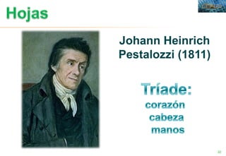 22
Johann Heinrich
Pestalozzi (1811)
 