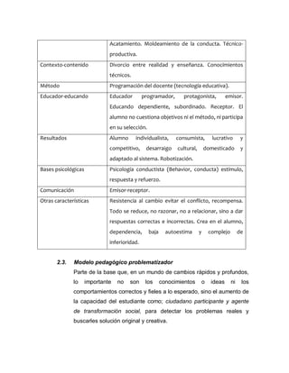 Acatamiento. Moldeamiento de la conducta. Técnico-
productiva.
Contexto-contenido Divorcio entre realidad y enseñanza. Conocimientos
técnicos.
Método Programación del docente (tecnología educativa).
Educador-educando Educador programador, protagonista, emisor.
Educando dependiente, subordinado. Receptor. El
alumno no cuestiona objetivos ni el método, ni participa
en su selección.
Resultados Alumno individualista, consumista, lucrativo y
competitivo, desarraigo cultural, domesticado y
adaptado al sistema. Robotización.
Bases psicológicas Psicología conductista (Behavior, conducta) estímulo,
respuesta y refuerzo.
Comunicación Emisor-receptor.
Otras características Resistencia al cambio evitar el conflicto, recompensa.
Todo se reduce, no razonar, no a relacionar, sino a dar
respuestas correctas e incorrectas. Crea en el alumno,
dependencia, baja autoestima y complejo de
inferioridad.
2.3. Modelo pedagógico problematizador
Parte de la base que, en un mundo de cambios rápidos y profundos,
lo importante no son los conocimientos o ideas ni los
comportamientos correctos y fieles a lo esperado, sino el aumento de
la capacidad del estudiante como; ciudadano participante y agente
de transformación social, para detectar los problemas reales y
buscarles solución original y creativa.
 