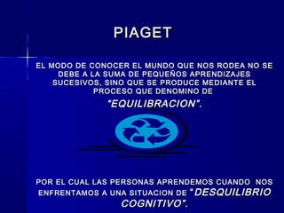 PIAGETPIAGET
EL MODO DE CONOCER EL MUNDO QUE NOS RODEA NO SEEL MODO DE CONOCER EL MUNDO QUE NOS RODEA NO SE
DEBE A LA SUMA DE PEQUEÑOS APRENDIZAJESDEBE A LA SUMA DE PEQUEÑOS APRENDIZAJES
SUCESIVOS, SINO QUE SE PRODUCE MEDIANTE ELSUCESIVOS, SINO QUE SE PRODUCE MEDIANTE EL
PROCESO QUE DENOMINO DEPROCESO QUE DENOMINO DE
““EQUILIBRACION”.EQUILIBRACION”.
POR EL CUAL LAS PERSONAS APRENDEMOS CUANDO NOSPOR EL CUAL LAS PERSONAS APRENDEMOS CUANDO NOS
ENFRENTAMOS A UNA SITUACION DEENFRENTAMOS A UNA SITUACION DE ““DESQUILIBRIODESQUILIBRIO
COGNITIVO”.COGNITIVO”.
 