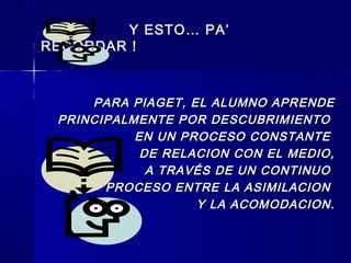 Y ESTO… PA’Y ESTO… PA’
RECORDAR !RECORDAR !
PARA PIAGET, EL ALUMNO APRENDEPARA PIAGET, EL ALUMNO APRENDE
PRINCIPALMENTE POR DESCUBRIMIENTOPRINCIPALMENTE POR DESCUBRIMIENTO
EN UN PROCESO CONSTANTEEN UN PROCESO CONSTANTE
DE RELACION CON EL MEDIO,DE RELACION CON EL MEDIO,
A TRAVÉS DE UN CONTINUOA TRAVÉS DE UN CONTINUO
PROCESO ENTRE LA ASIMILACIONPROCESO ENTRE LA ASIMILACION
Y LA ACOMODACION.Y LA ACOMODACION.
 