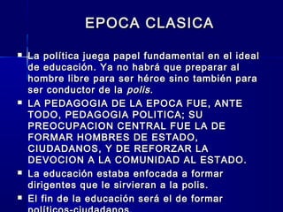 EPOCA CLASICAEPOCA CLASICA
 La política juega papel fundamental en el idealLa política juega papel fundamental en el ideal
de educación. Ya no habrá que preparar alde educación. Ya no habrá que preparar al
hombre libre para ser héroe sino también parahombre libre para ser héroe sino también para
ser conductor de laser conductor de la polispolis..
 LA PEDAGOGIA DE LA EPOCA FUE, ANTELA PEDAGOGIA DE LA EPOCA FUE, ANTE
TODO, PEDAGOGIA POLITICA; SUTODO, PEDAGOGIA POLITICA; SU
PREOCUPACION CENTRAL FUE LA DEPREOCUPACION CENTRAL FUE LA DE
FORMAR HOMBRES DE ESTADO,FORMAR HOMBRES DE ESTADO,
CIUDADANOS, Y DE REFORZAR LACIUDADANOS, Y DE REFORZAR LA
DEVOCION A LA COMUNIDAD AL ESTADO.DEVOCION A LA COMUNIDAD AL ESTADO.
 La educación estaba enfocada a formarLa educación estaba enfocada a formar
dirigentes que le sirvieran a la polis.dirigentes que le sirvieran a la polis.
 El fin de la educación será el de formarEl fin de la educación será el de formar
 