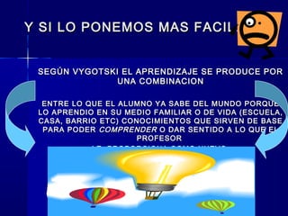 Y SI LO PONEMOS MAS FACIL…Y SI LO PONEMOS MAS FACIL…
SEGÚN VYGOTSKI EL APRENDIZAJE SE PRODUCE PORSEGÚN VYGOTSKI EL APRENDIZAJE SE PRODUCE POR
UNA COMBINACIONUNA COMBINACION
ENTRE LO QUE EL ALUMNO YA SABE DEL MUNDO PORQUEENTRE LO QUE EL ALUMNO YA SABE DEL MUNDO PORQUE
LO APRENDIO EN SU MEDIO FAMILIAR O DE VIDA (ESCUELA,LO APRENDIO EN SU MEDIO FAMILIAR O DE VIDA (ESCUELA,
CASA, BARRIO ETC) CONOCIMIENTOS QUE SIRVEN DE BASECASA, BARRIO ETC) CONOCIMIENTOS QUE SIRVEN DE BASE
PARA PODERPARA PODER COMPRENDERCOMPRENDER O DAR SENTIDO A LO QUE ELO DAR SENTIDO A LO QUE EL
PROFESORPROFESOR
LE PROPORCIONA COMO NUEVO.LE PROPORCIONA COMO NUEVO.
 