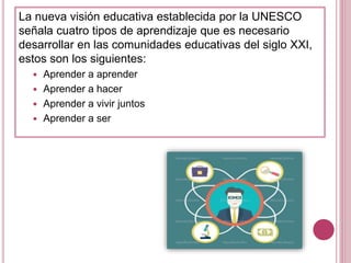 La nueva visión educativa establecida por la UNESCO
señala cuatro tipos de aprendizaje que es necesario
desarrollar en las comunidades educativas del siglo XXI,
estos son los siguientes:
 Aprender a aprender
 Aprender a hacer
 Aprender a vivir juntos
 Aprender a ser
 