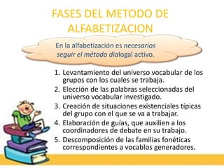 FASES DEL METODO DE
ALFABETIZACION
En la alfabetización es necesarios
seguir el método dialogal activo.
1. Levantamiento del universo vocabular de los
grupos con los cuales se trabaja.
2. Elección de las palabras seleccionadas del
universo vocabular investigado.
3. Creación de situaciones existenciales típicas
del grupo con el que se va a trabajar.
4. Elaboración de guías, que auxilien a los
coordinadores de debate en su trabajo.
5. Descomposición de las familias fonéticas
correspondientes a vocablos generadores.
 