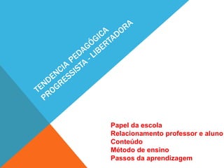 Papel da escola
Relacionamento professor e aluno
Conteúdo
Método de ensino
Passos da aprendizagem
 
