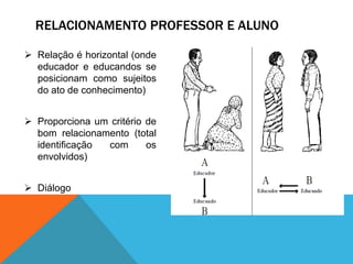 RELACIONAMENTO PROFESSOR E ALUNO
 Relação é horizontal (onde
educador e educandos se
posicionam como sujeitos
do ato de conhecimento)
 Proporciona um critério de
bom relacionamento (total
identificação com os
envolvidos)
 Diálogo
 