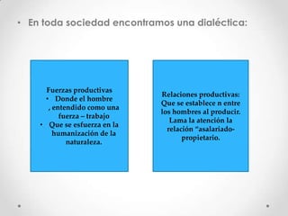 • En toda sociedad encontramos una dialéctica:
Fuerzas productivas
• Donde el hombre
, entendido como una
fuerza – trabajo
• Que se esfuerza en la
humanización de la
naturaleza.
Relaciones productivas:
Que se establece n entre
los hombres al producir.
Lama la atención la
relación “asalariado-
propietario.
 