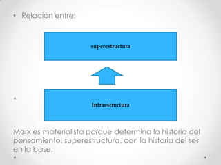 • Relación entre:
*
Marx es materialista porque determina la historia del
pensamiento, superestructura, con la historia del ser
en la base.
Infraestructura
superestructura
 