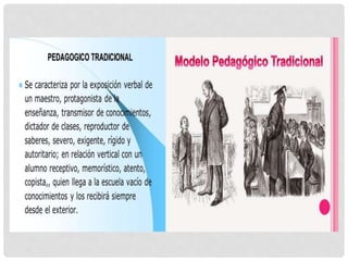 Modelo pedagógico tradicional