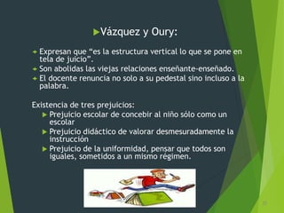 Vázquez y Oury:
 Expresan que “es la estructura vertical lo que se pone en
tela de juicio”.
 Son abolidas las viejas relaciones enseñante-enseñado.
 El docente renuncia no solo a su pedestal sino incluso a la
palabra.
Existencia de tres prejuicios:
 Prejuicio escolar de concebir al niño sólo como un
escolar
 Prejuicio didáctico de valorar desmesuradamente la
instrucción
 Prejuicio de la uniformidad, pensar que todos son
iguales, sometidos a un mismo régimen.
32
 