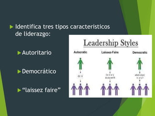  Identifica tres tipos caracteristicos
de liderazgo:
Autoritario
Democrático
“laissez faire”
 