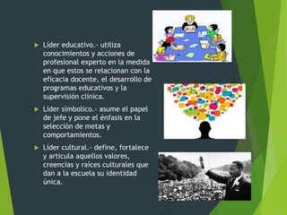  Líder educativo.- utiliza
conocimientos y acciones de
profesional experto en la medida
en que estos se relacionan con la
eficacia docente, el desarrollo de
programas educativos y la
supervisión clínica.
 Líder símbolico.- asume el papel
de jefe y pone el énfasis en la
selección de metas y
comportamientos.
 Líder cultural.- define, fortalece
y articula aquellos valores,
creencias y raíces culturales que
dan a la escuela su identidad
única.
 