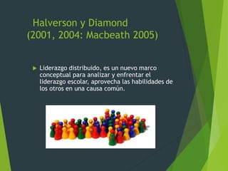 Halverson y Diamond
(2001, 2004: Macbeath 2005)
 Liderazgo distribuido, es un nuevo marco
conceptual para analizar y enfrentar el
liderazgo escolar, aprovecha las habilidades de
los otros en una causa común.
 
