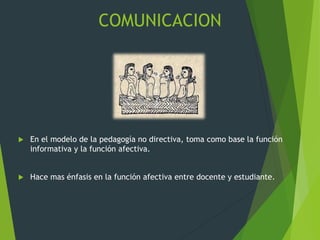COMUNICACION
 En el modelo de la pedagogía no directiva, toma como base la función
informativa y la función afectiva.
 Hace mas énfasis en la función afectiva entre docente y estudiante.
 