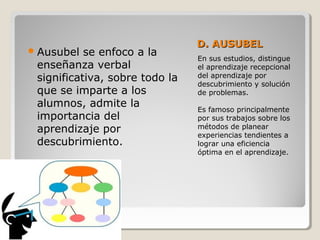 D. AUSUBELD. AUSUBEL
En sus estudios, distingue
el aprendizaje recepcional
del aprendizaje por
descubrimiento y solución
de problemas.
Es famoso principalmente
por sus trabajos sobre los
métodos de planear
experiencias tendientes a
lograr una eficiencia
óptima en el aprendizaje.
Ausubel se enfoco a la
enseñanza verbal
significativa, sobre todo la
que se imparte a los
alumnos, admite la
importancia del
aprendizaje por
descubrimiento.
 