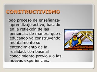 CONSTRUCTIVISMOCONSTRUCTIVISMO
Todo proceso de enseñanza-
aprendizaje activo, basado
en la reflexión de las
personas, de manera que el
educando va construyendo
mentalmente su
entendimiento de la
realidad, con base al
conocimiento previo y a las
nuevas experiencias.
 