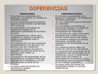 DIFERENCIASDIFERENCIAS
TRADICIONAL
 El currículo es presentado de lo
particular a lo general, con énfasis en
conceptos básicos.
 Es muy importante que los alumnos
sigan al pie de la letra lo presentado
en el currículo.
 Las actividades curriculares se
encuentran basadas en la
información presentada en los libros
de texto.
 Los estudiantes son vistos como
cuadernos en blanco en donde los
maestros depositarán toda la
información.
 Los maestros son los que transmiten
el conocimiento a los alumnos, los
alumnos solo son receptores.
 Los maestros buscan escuchar la
respuesta correcta por parte de los
alumnos, para validar su
aprendizaje.
 La evaluación del aprendizaje de los
estudiantes se considera como algo
separado de la enseñanza y ocurre
generalmente a través de las
pruebas.
 La mayor parte del tiempo los
estudiantes trabajan
individualmente.
CONSTRUCTIVISTA
 El currículo es presentado de lo
general a lo particular, con énfasis en
conceptos generales.
 Es muy importante que los alumnos
se cuestionen
 Las actividades curriculares se
encuentran basadas en fuentes de
información primaria y en la
manipulación de materiales.
 Los alumnos son vistos como seres
pensantes que cuentan con sus
propias teorías acerca del mundo.
 Los maestros trabajan de manera
interactiva, sirviendo como
mediadores del aprendizaje de los
alumnos.
 Los maestros buscan saber los
puntos de vista de los estudiantes.
 La evaluación del aprendizaje de los
estudiantes está entrelazada con la
enseñanza y ocurre a través de la
observación del maestro al
desempeño de los alumnos y de la
presentación que los alumnos hacen
de sus trabajos (portafolio).
 La mayor parte del tiempo los
estudiantes trabajan en grupos
colaborativos.
 