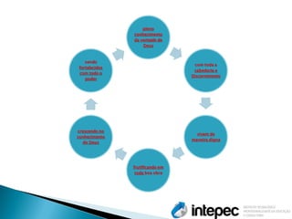 pleno conhecimento da vontade de Deus 
com toda a sabedoria e Discernimento 
vivam de maneira digna 
frutificando em toda boa obra 
crescendo no conhecimento de Deus 
sendo fortalecidos com todo o poder  