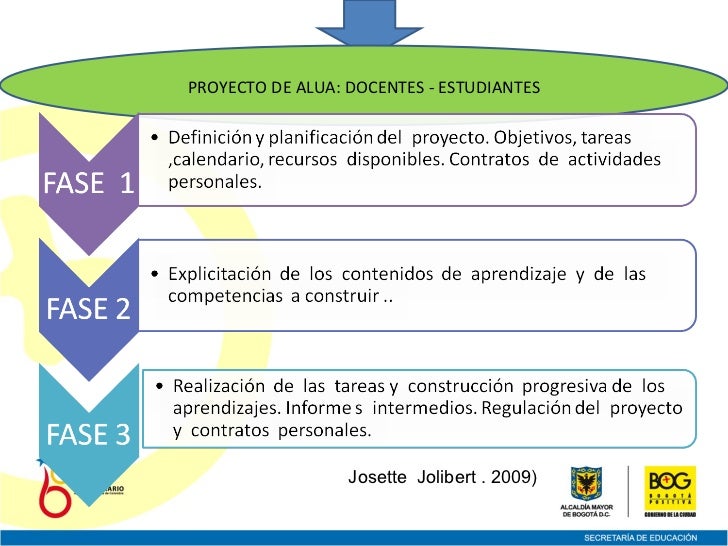 Pedagogia por proyectos para ciclo_3__rufino