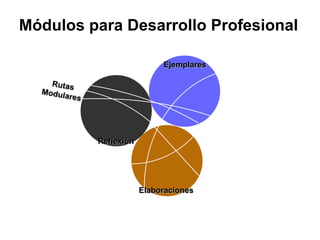 Módulos para Desarrollo Profesional
Ejemplares
Reflexión
Elaboraciones
 