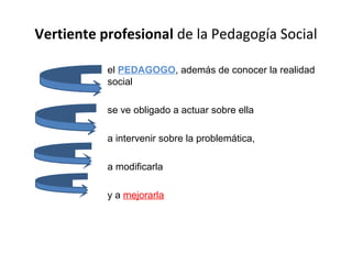 Vertiente profesional de la Pedagogía Social
el PEDAGOGO, además de conocer la realidad
social
se ve obligado a actuar sob...