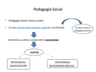 Pedagogía Social
• Pedagogía Social: teoría y praxis
• Es una ciencia social práctica, aplicada (no formal) no básica como...