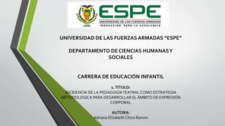 UNIVERSIDAD DE LAS FUERZAS ARMADAS “ESPE”
DEPARTAMENTO DE CIENCIAS HUMANASY
SOCIALES
CARRERA DE EDUCACIÓN INFANTIL
1.TÍTULO:
INCIDENCIA DE LA PEDAGOGÍATEATRAL COMO ESTRATEGIA
MÉTODOLOGICA PARA DESARROLLAR EL ÁMBITO DE EXPRESIÓN
CORPORAL
.
AUTORA:
Adriana Elizabeth Chico Ramos
 