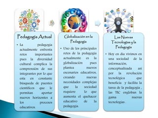 Pedagogía Actual
• La pedagogía
actualmente enfrenta
retos importantes
pues la diversidad
cultural complica la
comprensión de sus
integrantes por lo que
esta en constante
búsqueda de puentes
científicos que le
permitan aportar
nuevos horizontes a
los procesos
educativos.
Globalización en la
Pedagogía
• Uno de los principales
retos de la pedagogía
actualmente es la
globalización pues
plantea nuevos
escenarios educativos,
creando nuevas
necesidades complejas
que la sociedad
requiere lo que
aumenta el quehacer
educativo de la
pedagogía.
Las Nuevas
Tecnologías y la
Pedagogía
• Hoy en día vivimos en
una sociedad de la
información,
conceptualizada así
por la revolución
tecnológica que
beneficia y facilita la
tarea de la pedagogía ,
las TIC engloban la
gama nuevas
tecnologías .
 