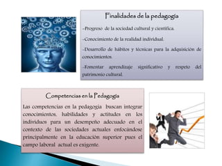 Finalidades de la pedagogía
-Progreso de la sociedad cultural y científica.
-Conocimiento de la realidad individual.
-Desarrollo de hábitos y técnicas para la adquisición de
conocimientos.
-Fomentar aprendizaje significativo y respeto del
patrimonio cultural.
Competencias en la Pedagogía
Las competencias en la pedagogía buscan integrar
conocimientos, habilidades y actitudes en los
individuos para un desempeño adecuado en el
contexto de las sociedades actuales enfocándose
principalmente en la educación superior pues el
campo laboral actual es exigente.
 
