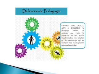 Concebida como CIENCIA,
ARTE o DISCIPLINA la
pedagogía estudia los
procesos que rigen la
educación, es una acción
transformadora cuyo objetivo
es la construcción del ser
humano para su integración
optima a la sociedad.
Definición de Pedagogía
 
